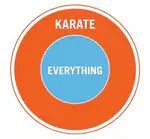 It's _all_ karate!